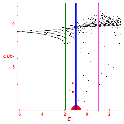 Peres lattice <J3>